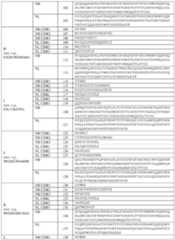 Figure imgf000074_0001