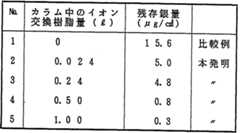 Figure imgf000152_0001