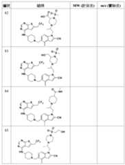 Figure 106108622-A0304-12-0147-455