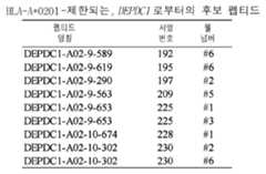 Figure 112014039133918-pat00010