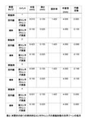 Figure 0007597797000002