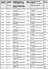 Figure imgf000131_0001