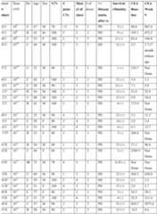 Figure imgf000113_0001