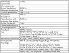 Figure imgf000143_0001