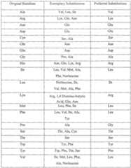 Figure imgf000022_0001