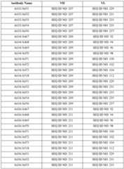 Figure imgf000213_0001