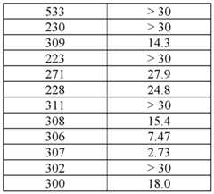 Figure imgf000545_0001
