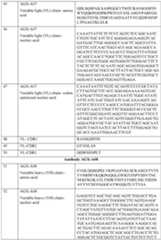 Figure imgf000151_0001