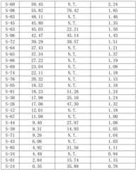 Figure BDA0001494797660002771