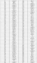 Figure imgf000837_0001