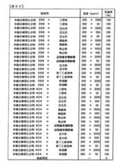 Figure TWI614242BD00286