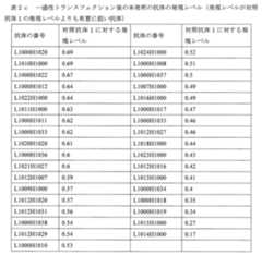 Figure 0007025356000006