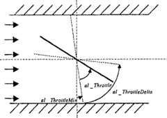 Figure A200580043287D00411