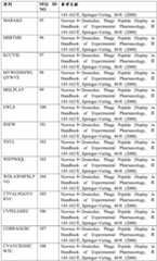 Figure BDA0003688418350000281