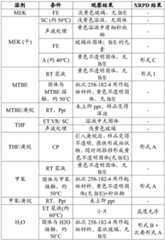 Figure BDA0003059584310000771