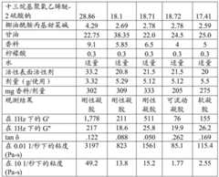 Figure BDA0002025954830000161