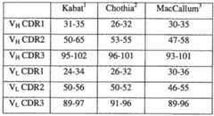 Figure imgf000029_0001