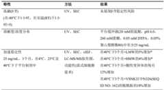 Figure BDA0003164346480001441