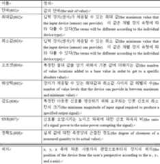 Figure 112010040438936-pat00009