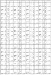 Figure imgf000301_0001