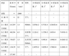 Figure BDA0002933846610000141