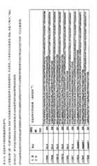 Figure BPA00001272849600651