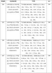 Figure GDA0001463766960001961