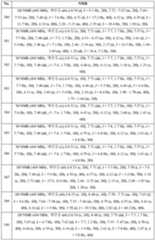 Figure 112022096272341-pat00201