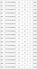 Figure BDA0000391190210000471