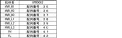 Figure JPOXMLDOC01-appb-T000003