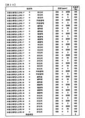 Figure TWI614242BD00225