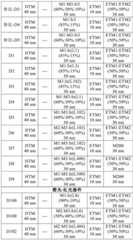 Figure BDA0001926598900001951