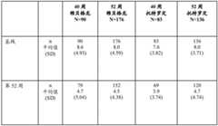 Figure BDA0003359159120001382