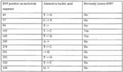 Figure imgf000188_0002
