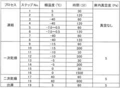 Figure JPOXMLDOC01-appb-T000026