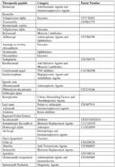 Figure imgf000241_0001