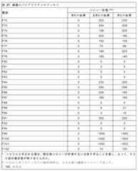 Figure 0007379342000031