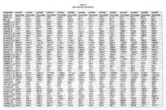 Figure imgf000409_0001