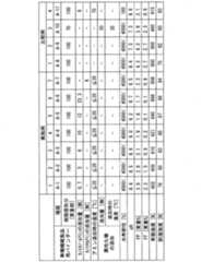 Figure JPOXMLDOC01-appb-T000001