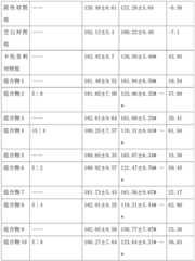 Figure BDA0001603380090000121