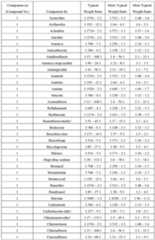 Figure imgf000056_0001