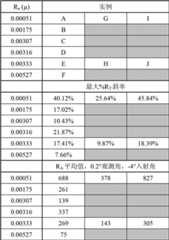 Figure BDA00002610285200191