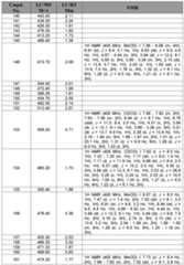 Figure imgf000174_0001