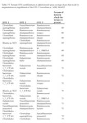 Figure imgf000301_0001