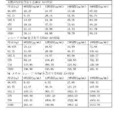 Figure 2022122923000605