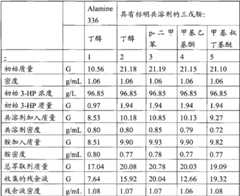 Figure BPA00001563191501641