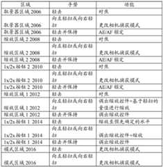 Figure GDA0003254381420001471