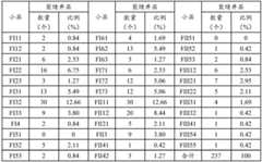 Figure BDA0002960751750000093