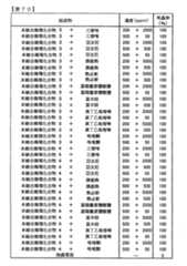 Figure TWI614242BD00271