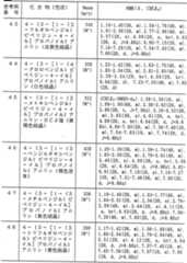 Figure imgf000114_0001